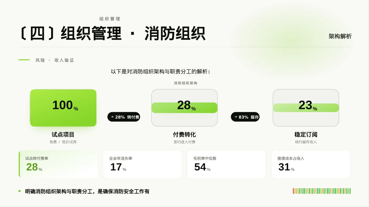 现代编辑风消防安全制度学习课件PPT模板 第8页预览