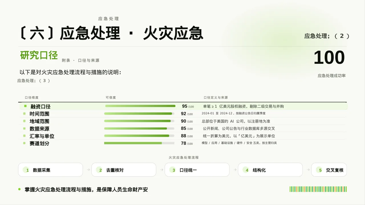 现代编辑风消防安全制度学习课件PPT模板 第10页预览