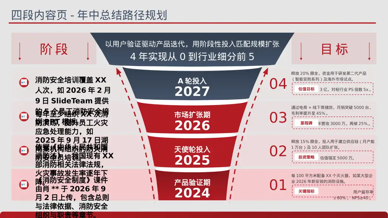 消防安全制度学习课件 PPT模板（蓝色商务风）-3-2 第2页预览