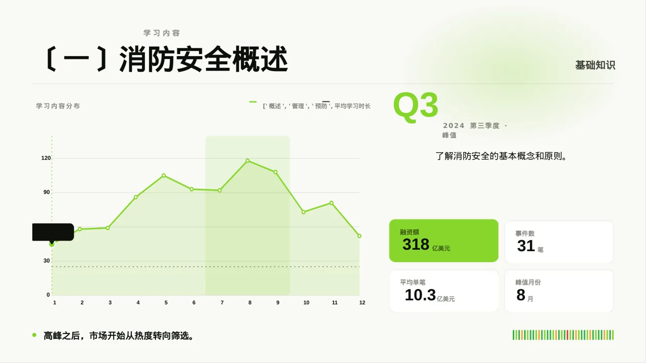 消防安全制度学习课件 PPT模板 第4页预览