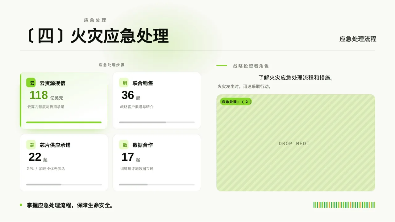 消防安全制度学习课件 PPT模板 第7页预览