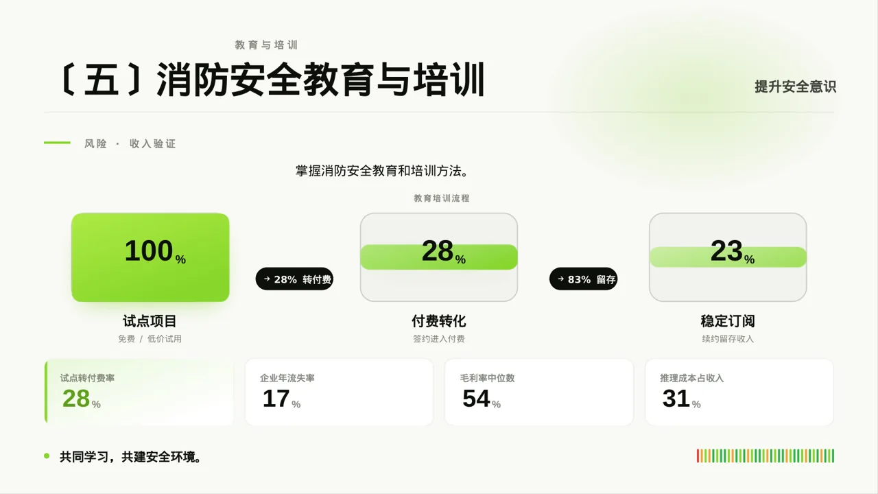 消防安全制度学习课件 PPT模板 第8页预览