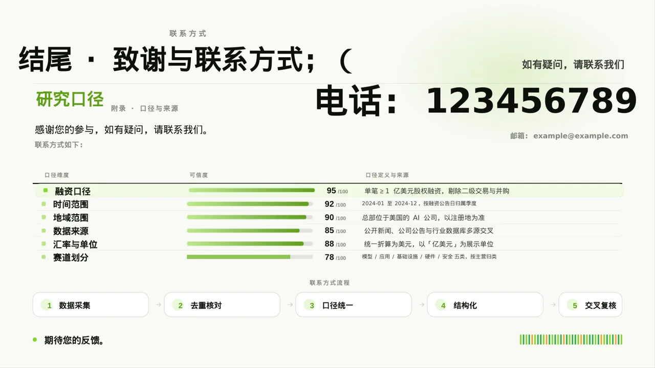 消防安全制度学习课件 PPT模板 第10页预览