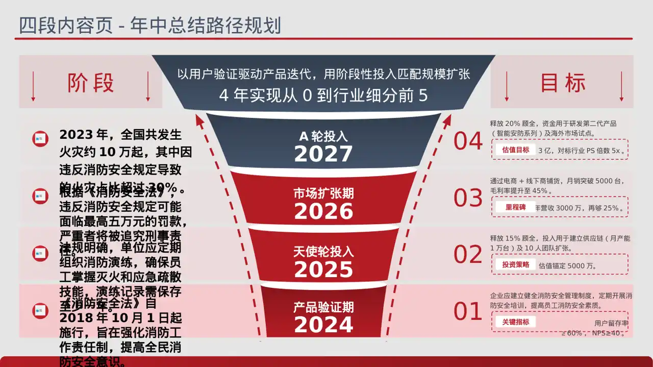 消防安全制度学习课件 PPT模板 第2页预览