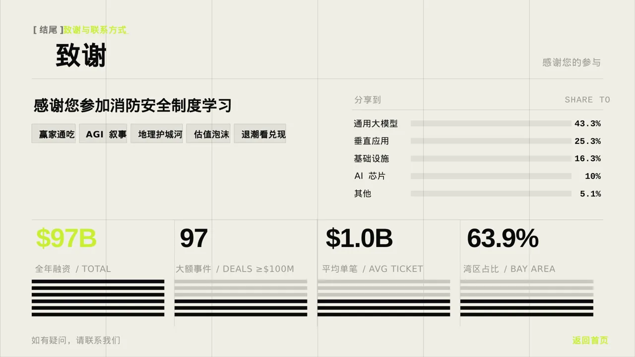消防安全制度学习课件 PPT模板（深色科技风） 第2页预览