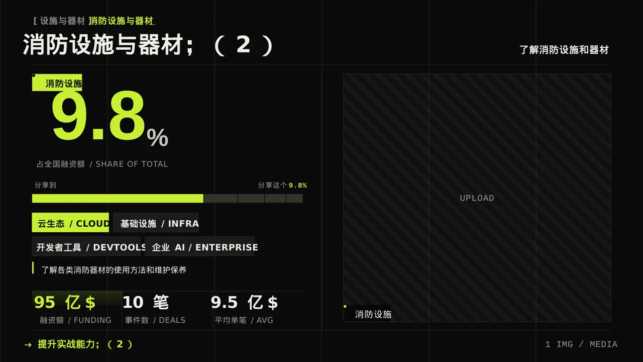 消防安全制度学习课件 PPT模板（深色科技风） 第7页预览