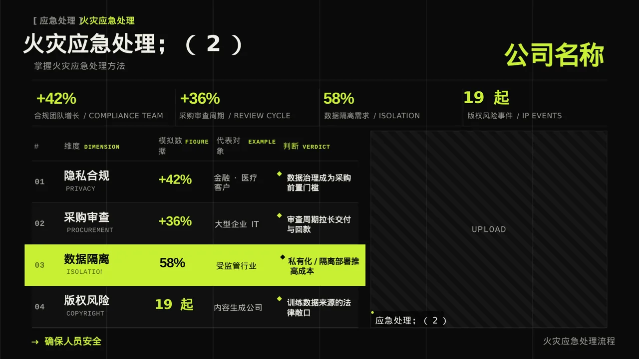 消防安全制度学习课件 PPT模板（深色科技风） 第9页预览