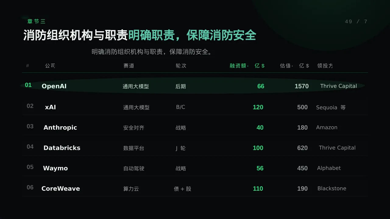 消防安全制度学习课件 PPT模板 第7页预览