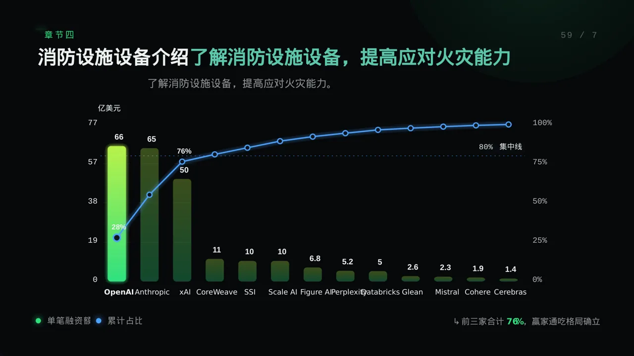 消防安全制度学习课件 PPT模板 第8页预览