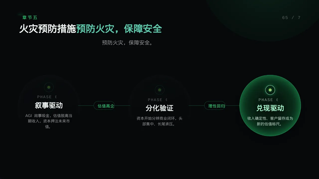 消防安全制度学习课件 PPT模板 第9页预览