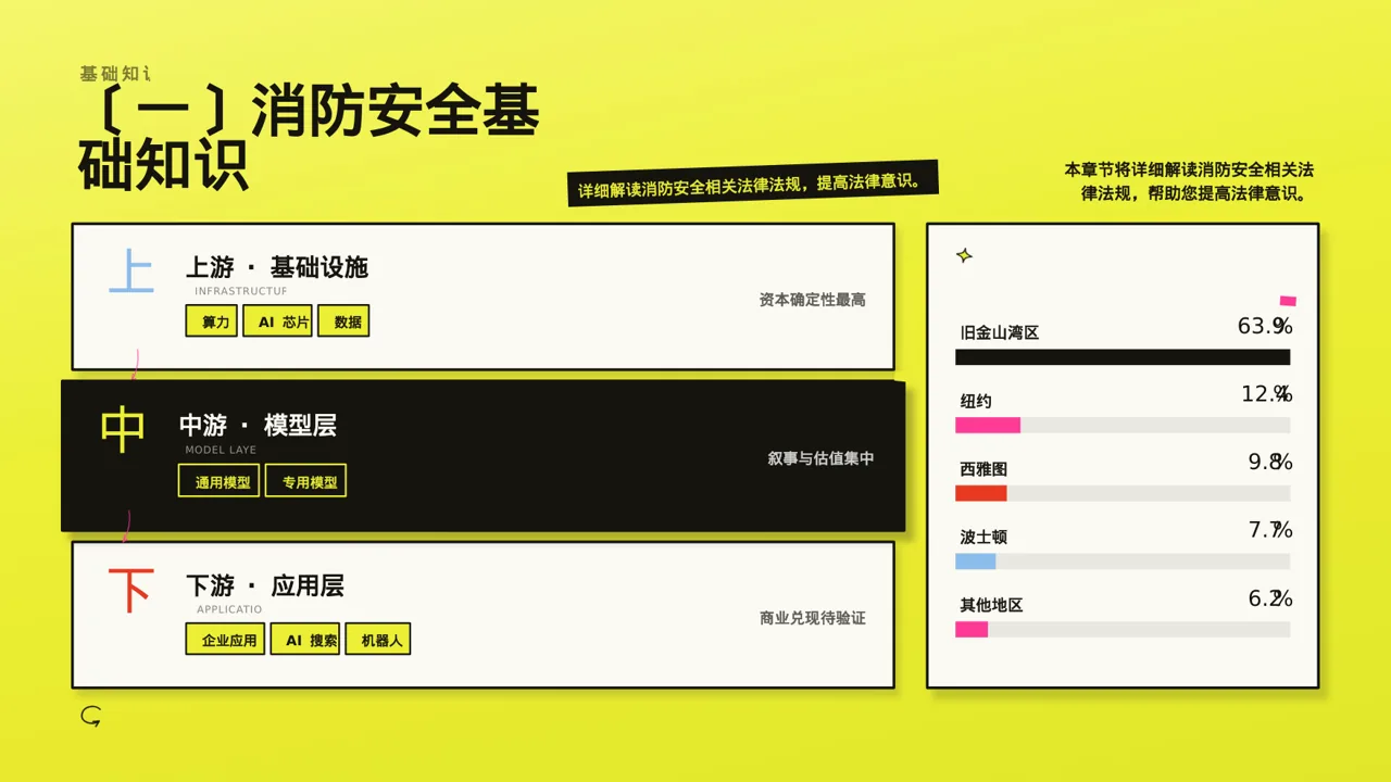 新中式消防安全制度学习课件PPT模板 第3页预览