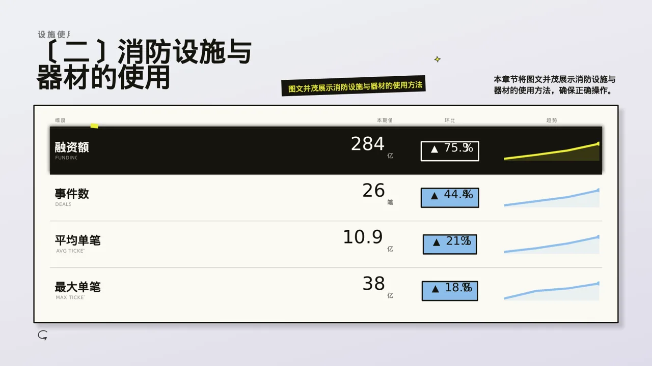 新中式消防安全制度学习课件PPT模板 第4页预览