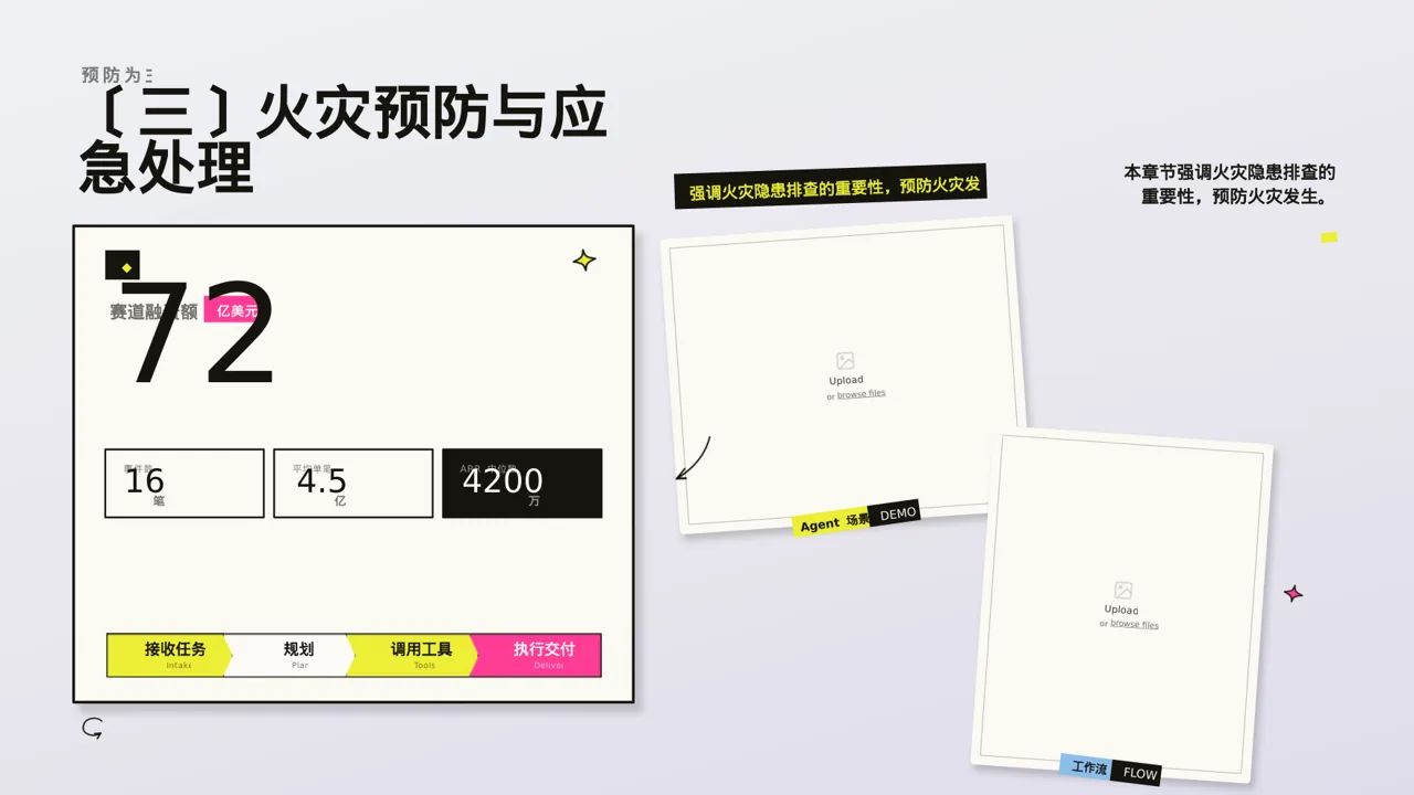 新中式消防安全制度学习课件PPT模板 第5页预览