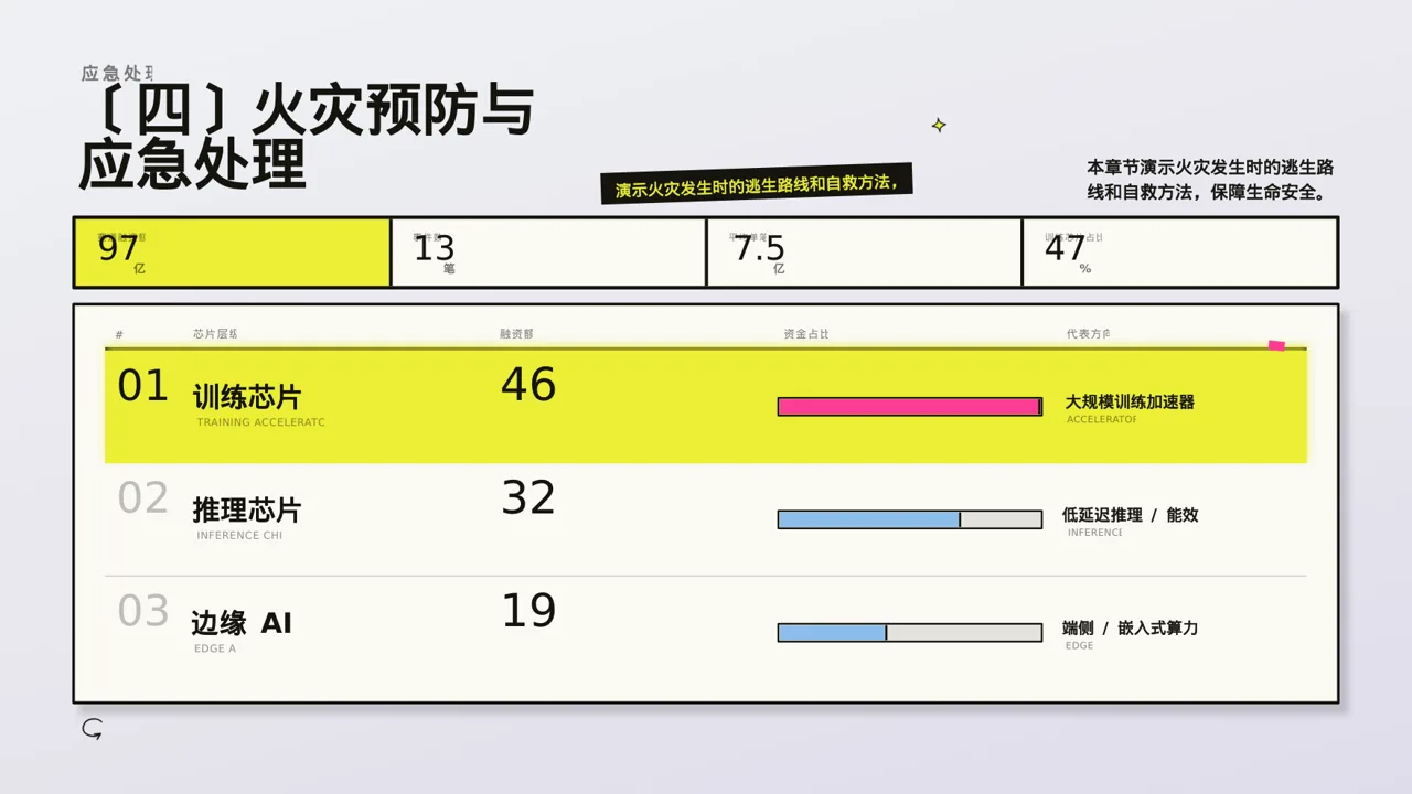 新中式消防安全制度学习课件PPT模板 第6页预览
