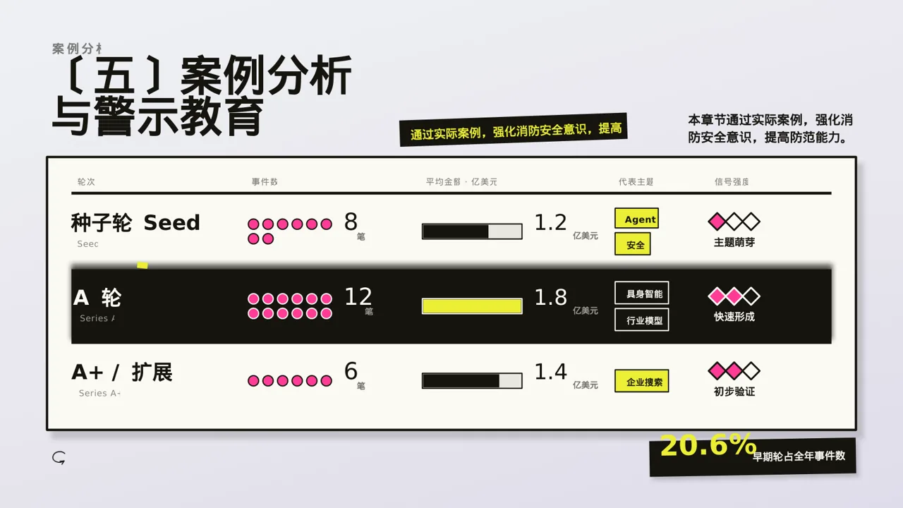 新中式消防安全制度学习课件PPT模板 第7页预览