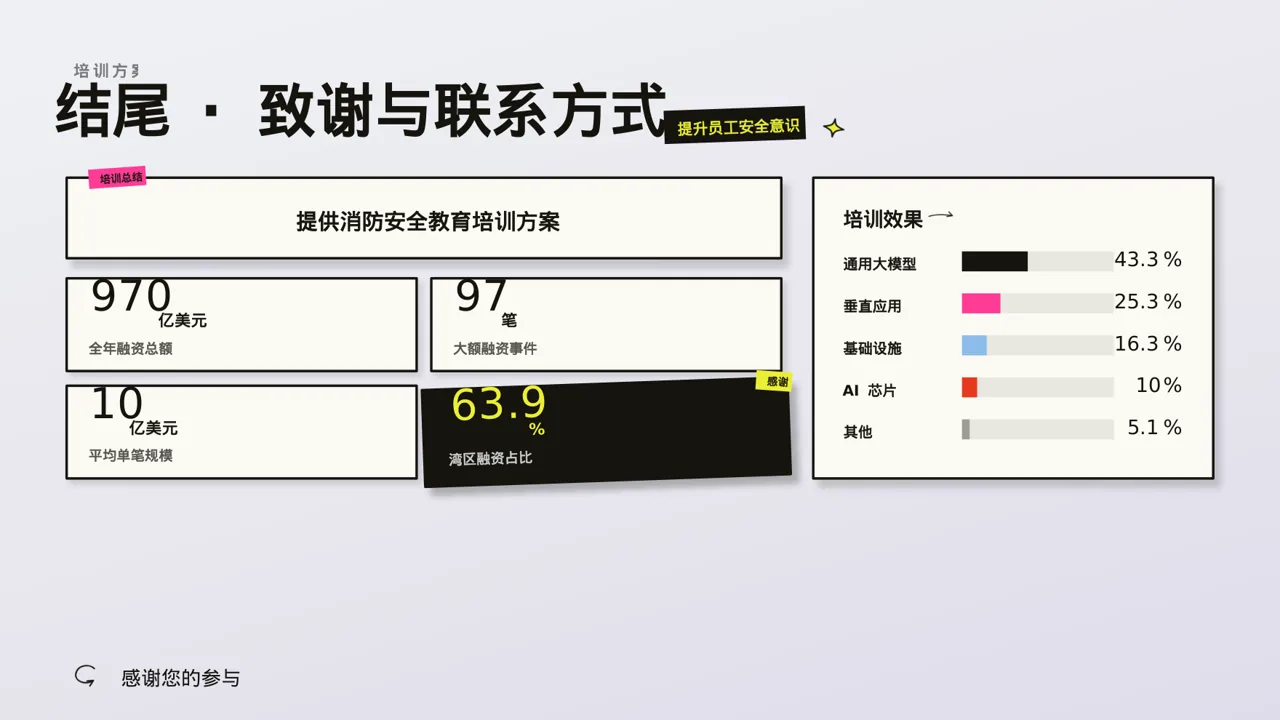 消防安全制度学习课件 PPT模板 第2页预览