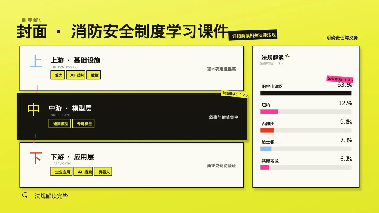 消防安全制度学习课件 PPT模板 第3页预览