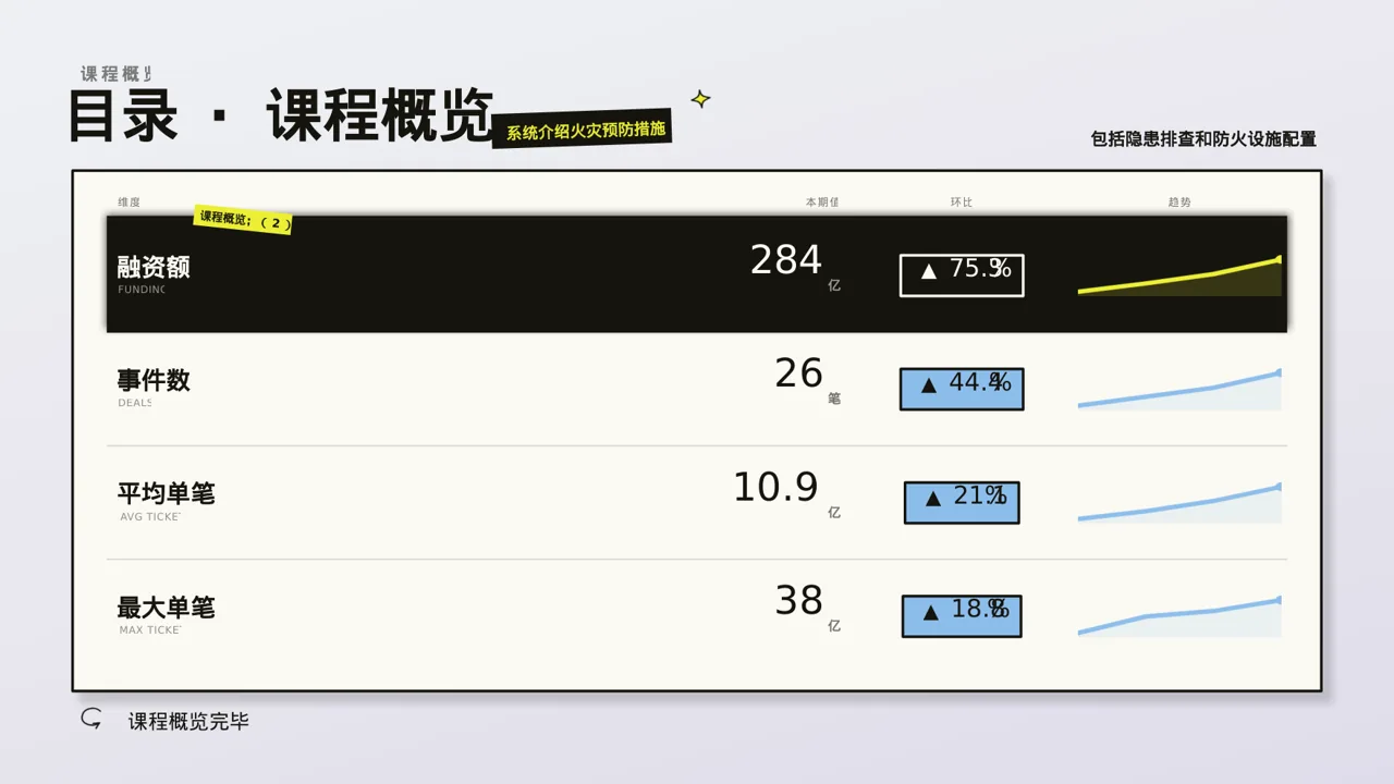 消防安全制度学习课件 PPT模板 第4页预览