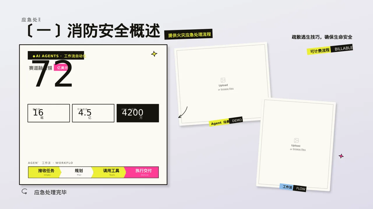 消防安全制度学习课件 PPT模板 第5页预览