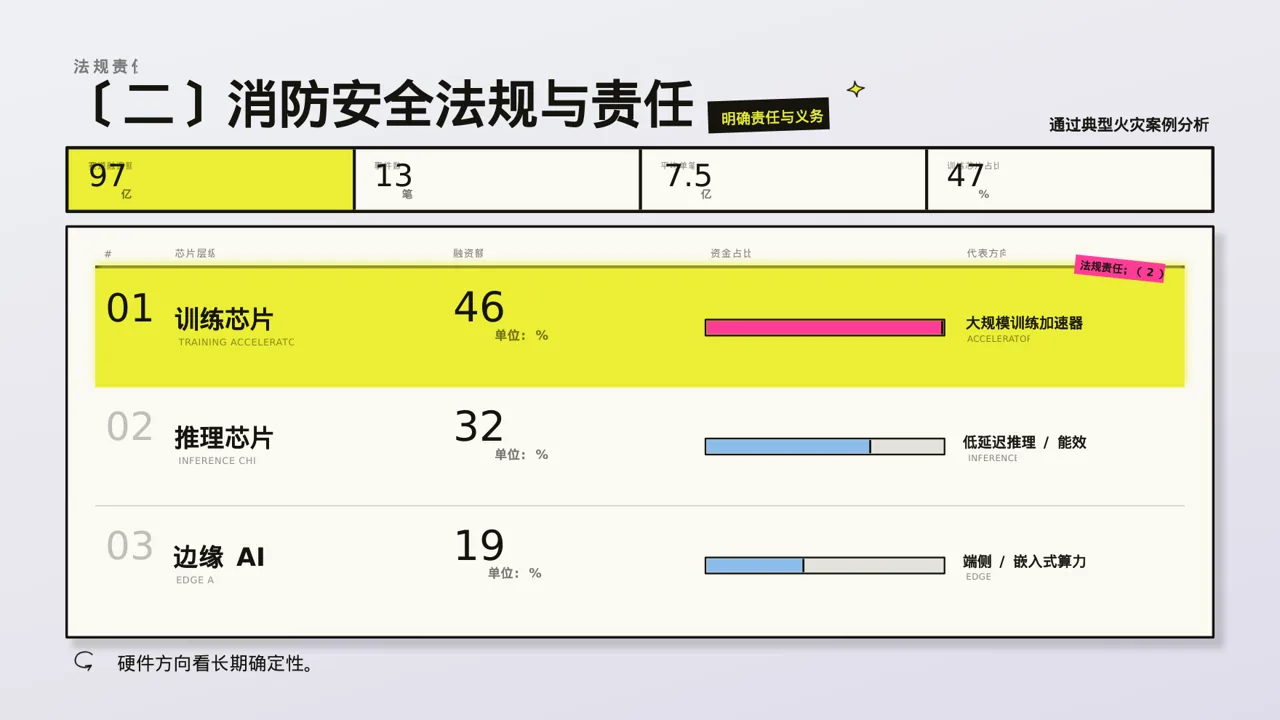 消防安全制度学习课件 PPT模板 第6页预览