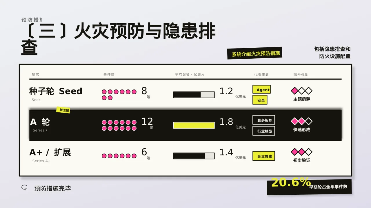 消防安全制度学习课件 PPT模板 第7页预览