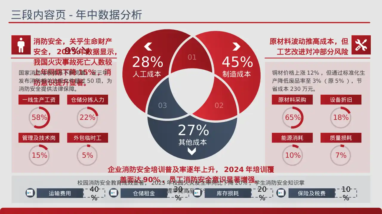 消防安全制度学习课件 PPT模板 封面