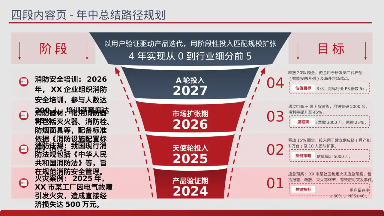 消防安全制度学习课件 PPT模板 第2页预览