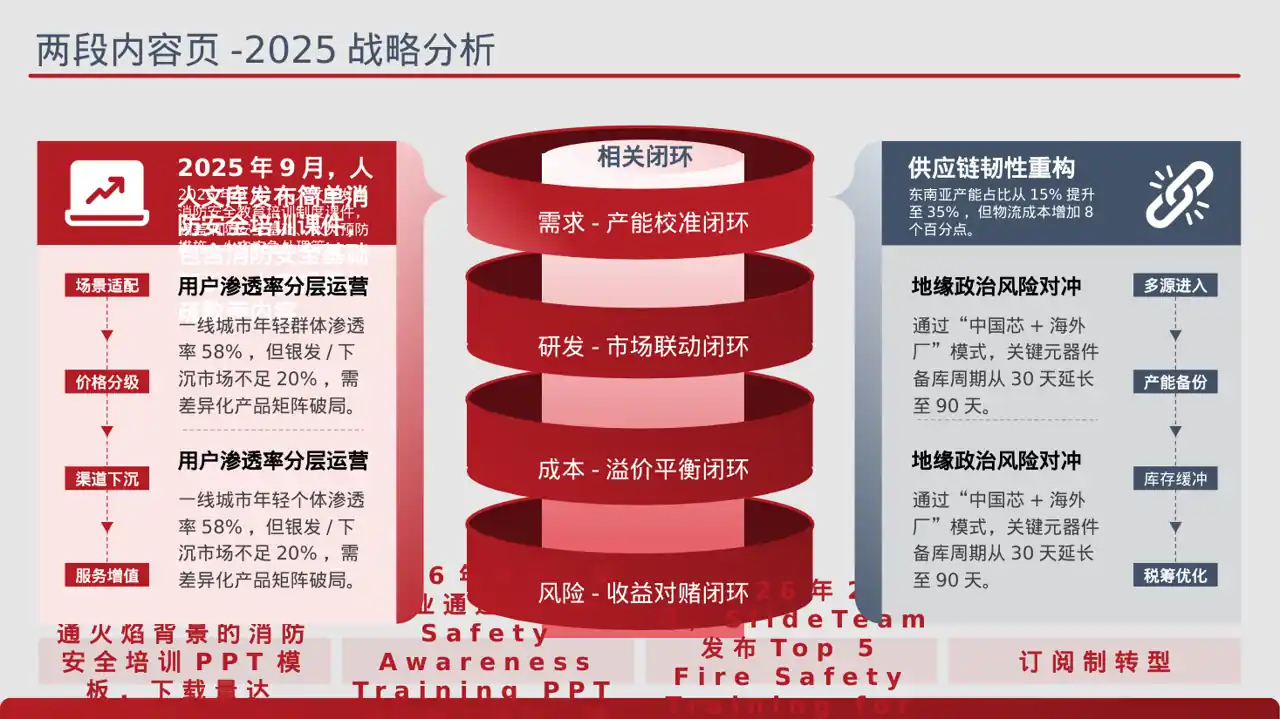 消防安全制度学习课件 PPT模板 第4页预览