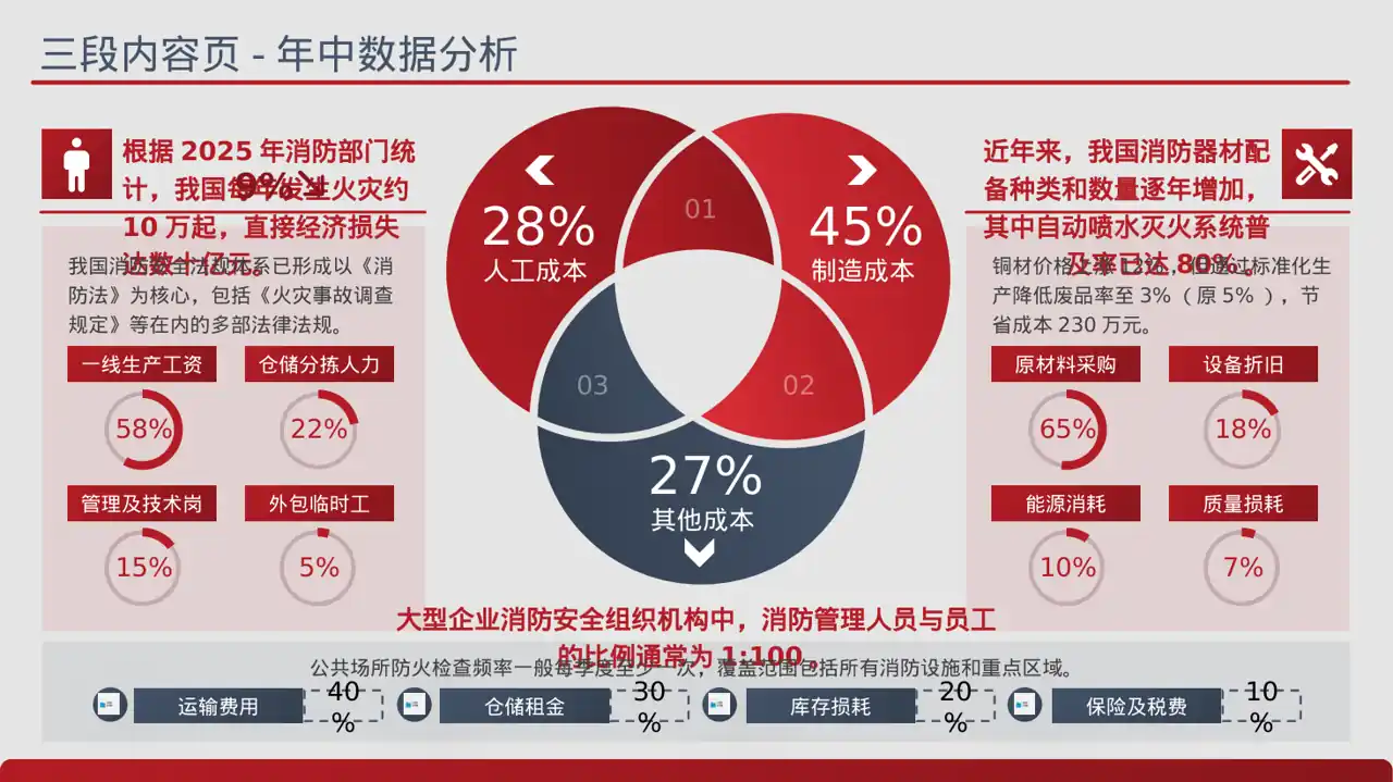 消防安全制度学习课件 PPT模板 封面