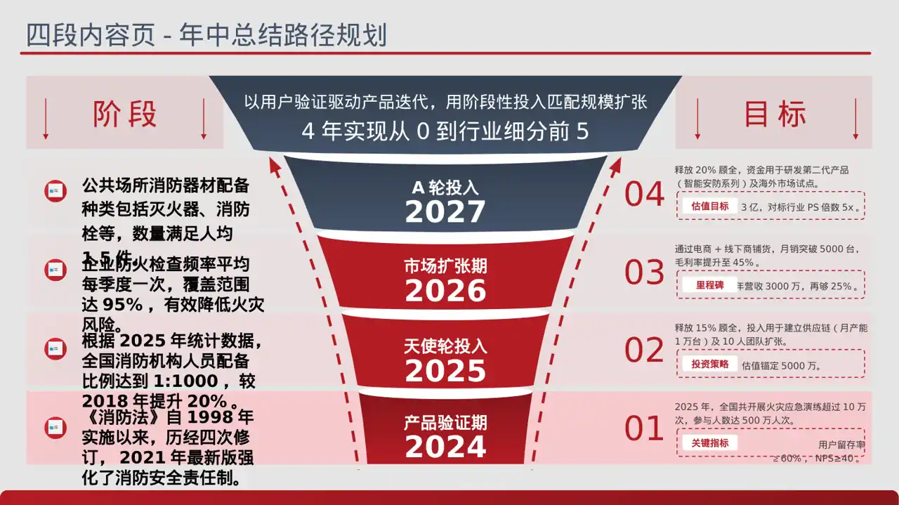 消防安全制度学习课件 PPT模板 第2页预览