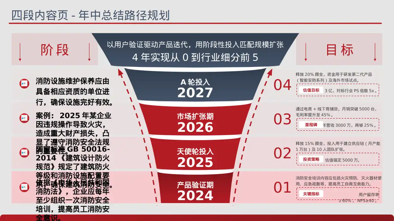 消防安全制度学习课件 PPT模板（蓝色商务风）-2-2 第2页预览