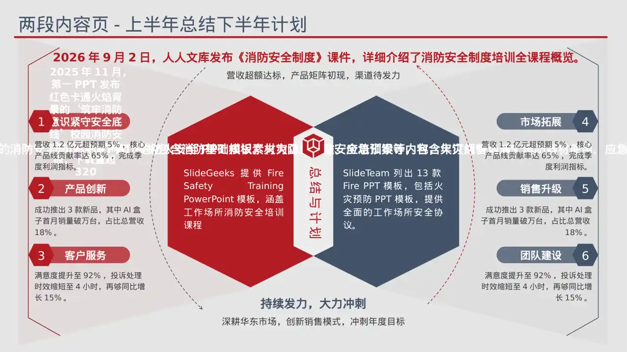 消防安全制度学习课件 PPT模板（蓝色商务风）-2-2 第6页预览