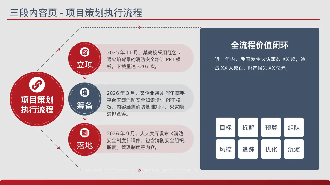 消防安全制度学习课件 PPT模板（蓝色商务风）-2-2 第7页预览