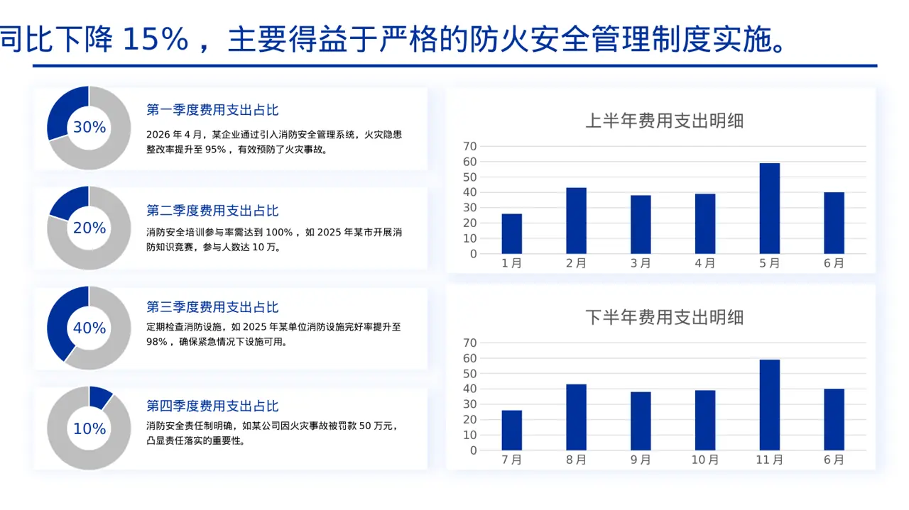 消防安全制度学习课件 PPT模板 第4页预览