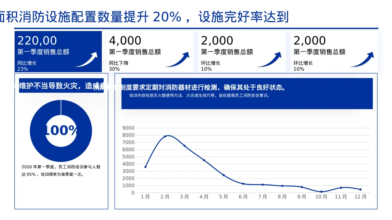 消防安全制度学习课件 PPT模板 第5页预览