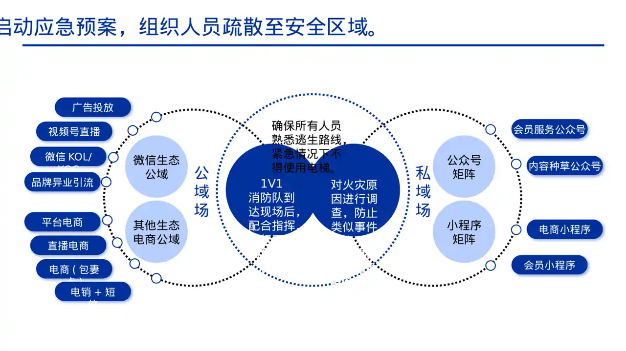 消防安全制度学习课件 PPT模板 第6页预览