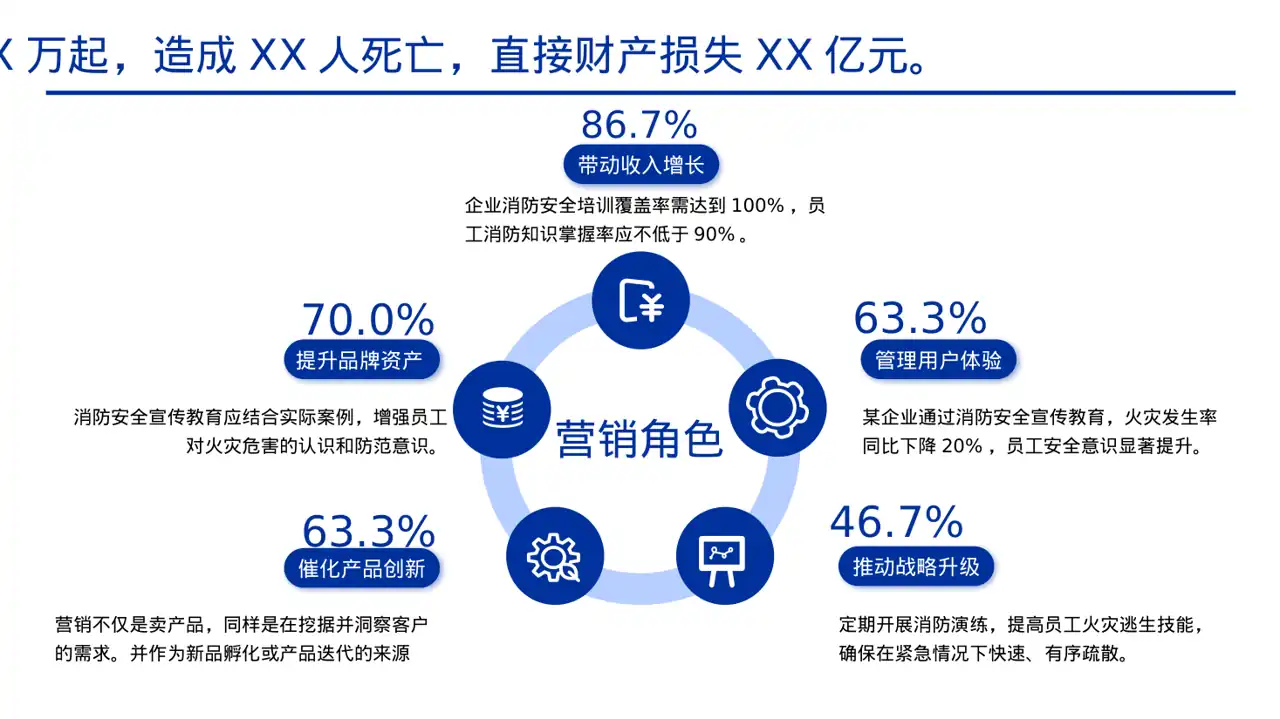 消防安全制度学习课件 PPT模板 第7页预览